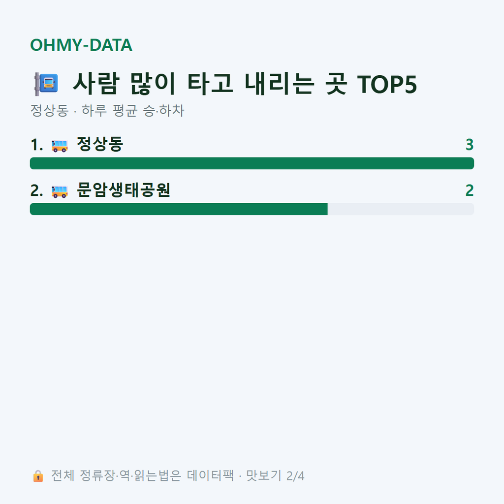 정상동 맛보기