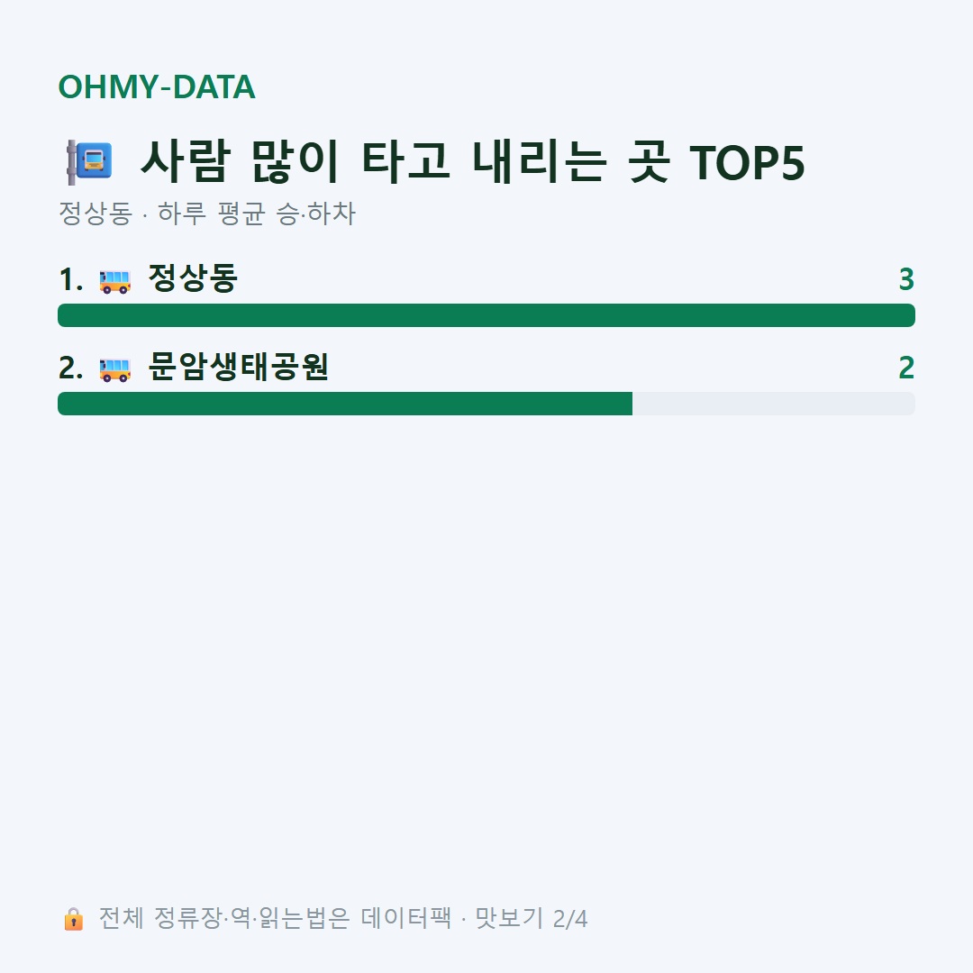 정상동 맛보기
