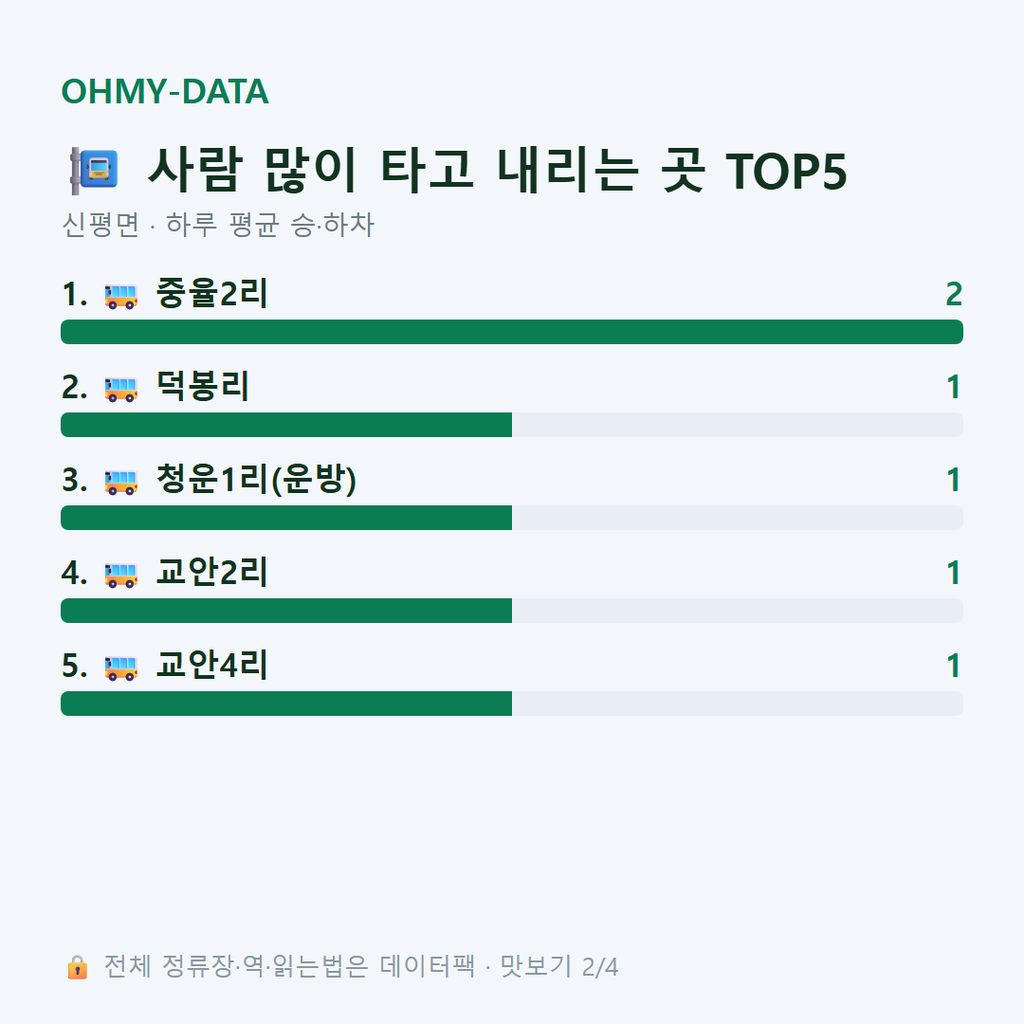 신평면 맛보기