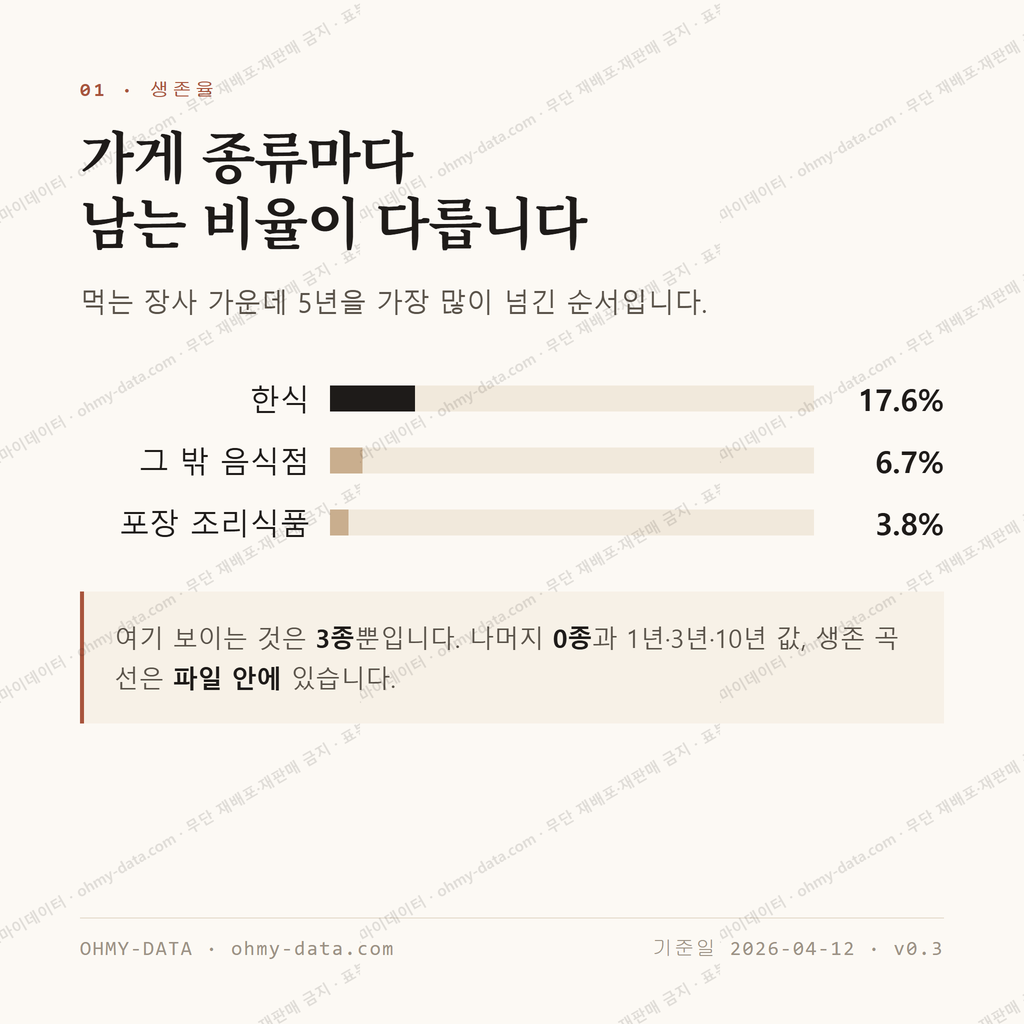 행동 맛보기 2