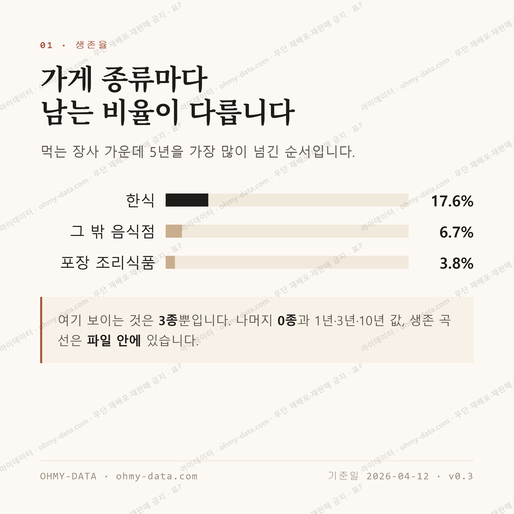 행동 맛보기 2