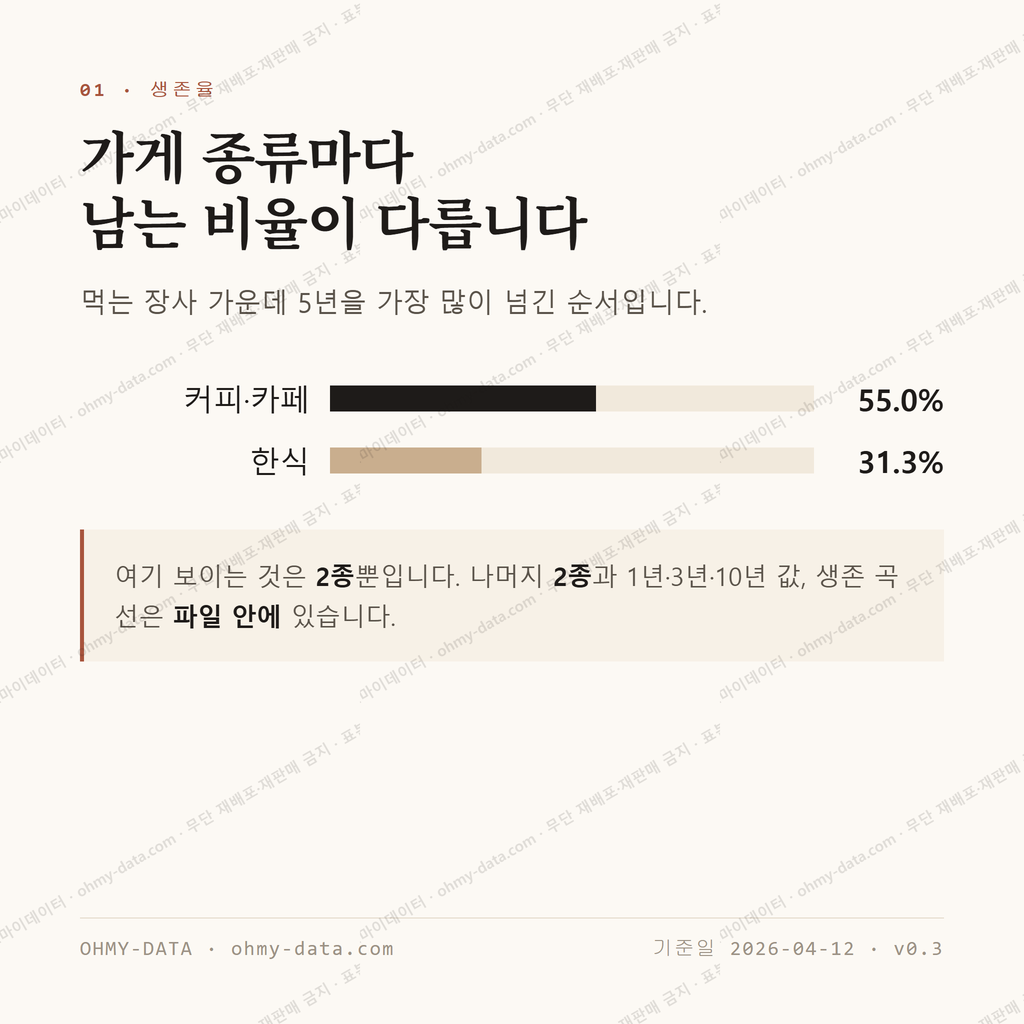 소담동 맛보기 2