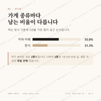 소담동 맛보기 2