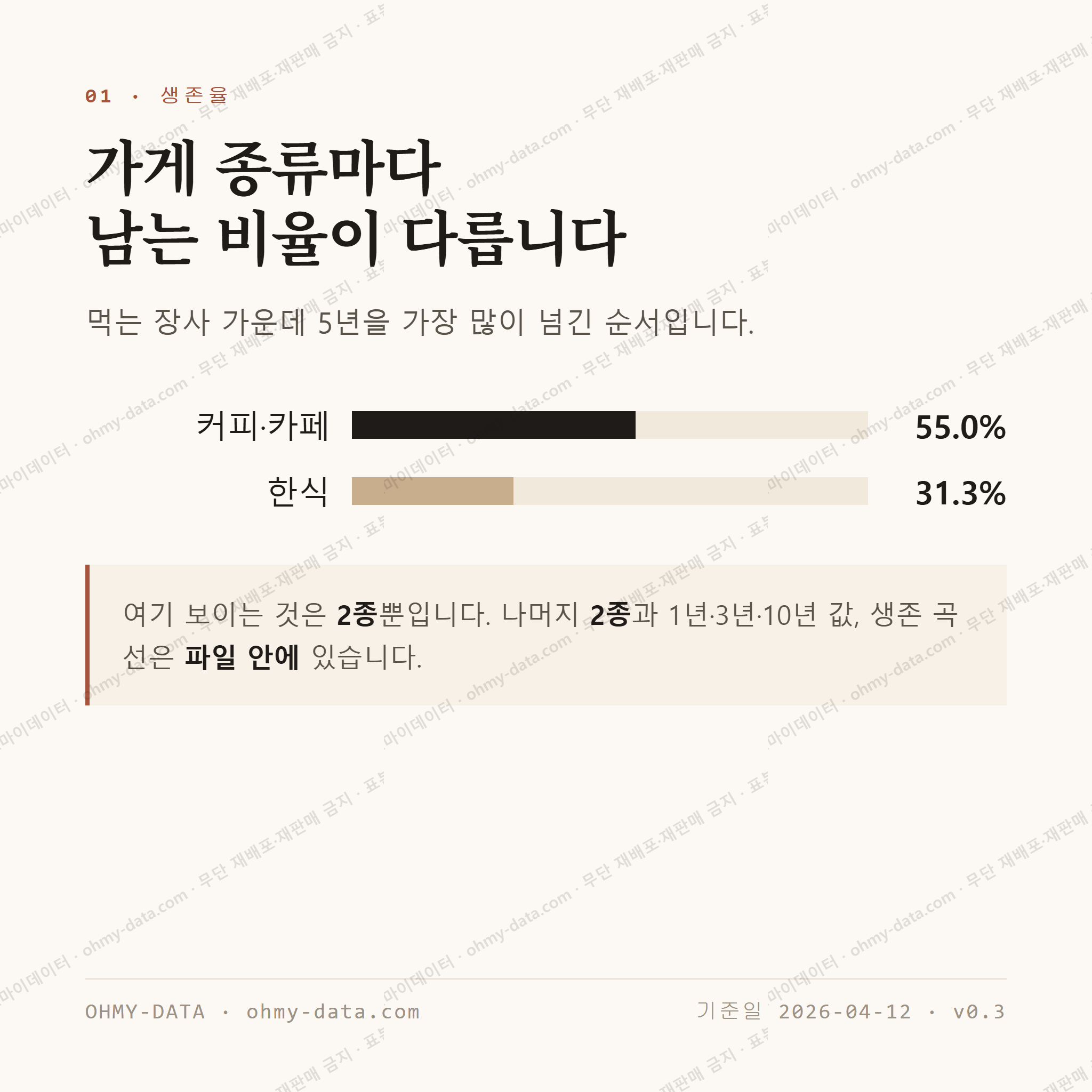 소담동 맛보기 2