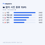 판교동 맛보기 2/4