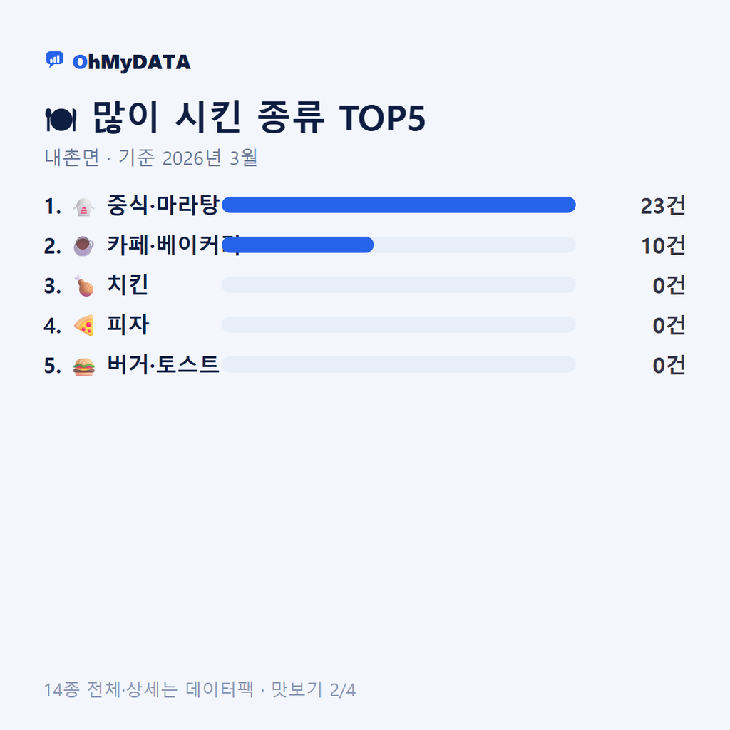 내촌면 맛보기 2/4