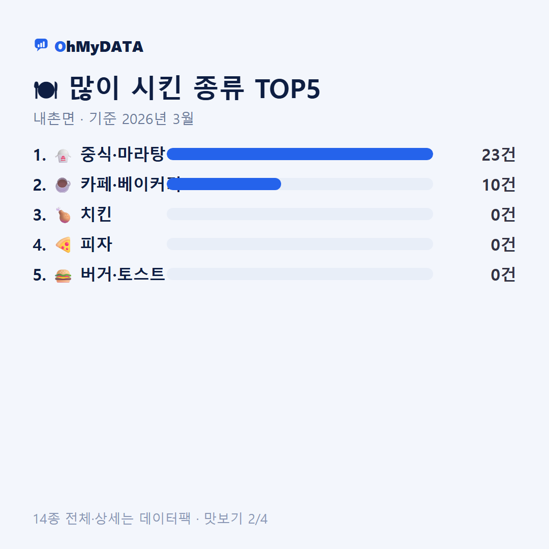 내촌면 맛보기 2/4