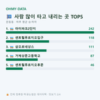 문동동 맛보기