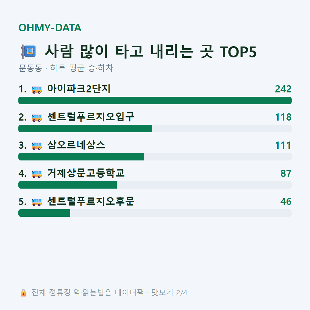 문동동 맛보기