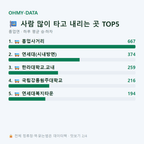 흥업면 맛보기