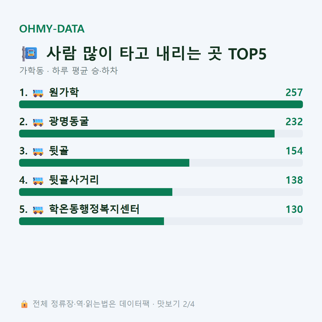 가학동 맛보기