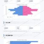 보정동 보정동_맛보기_2.png