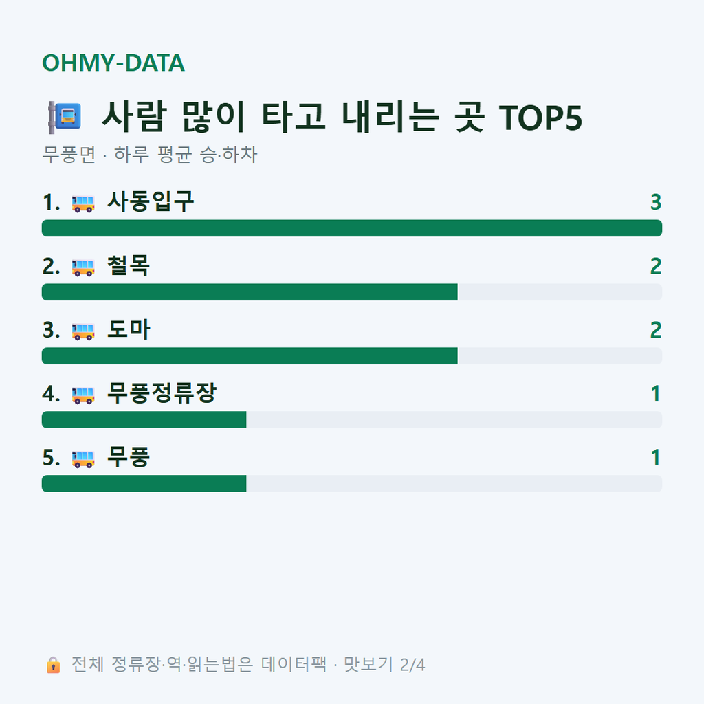 무풍면 맛보기