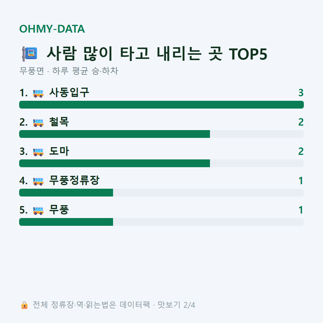 무풍면 맛보기