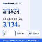 문래동2가 대중교통 입지팩 표지
