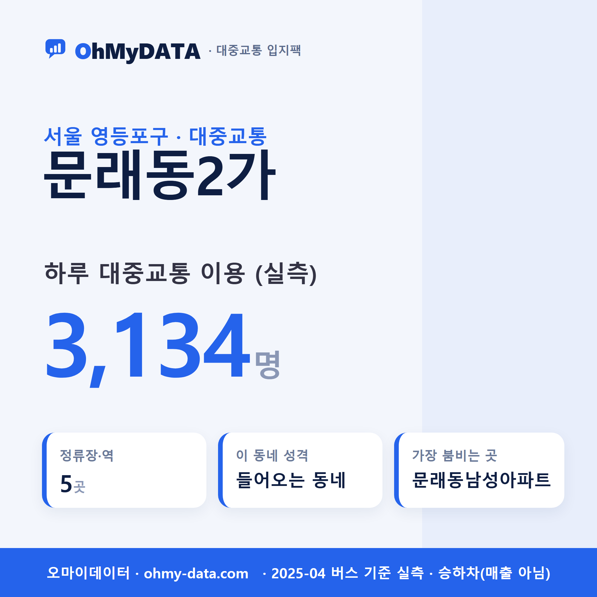문래동2가 대중교통 입지팩 표지