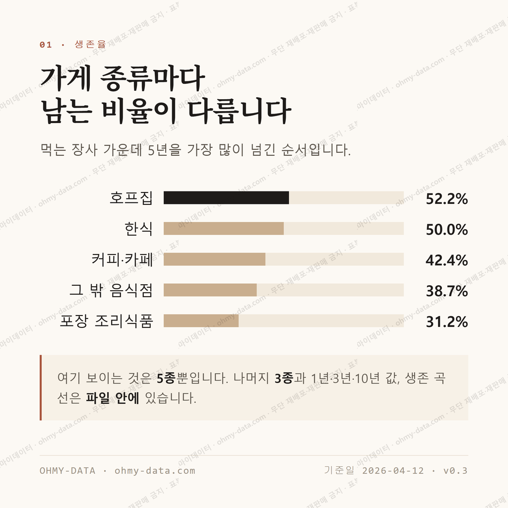 모충동 맛보기 2