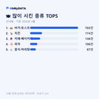 산내동 맛보기 2/4