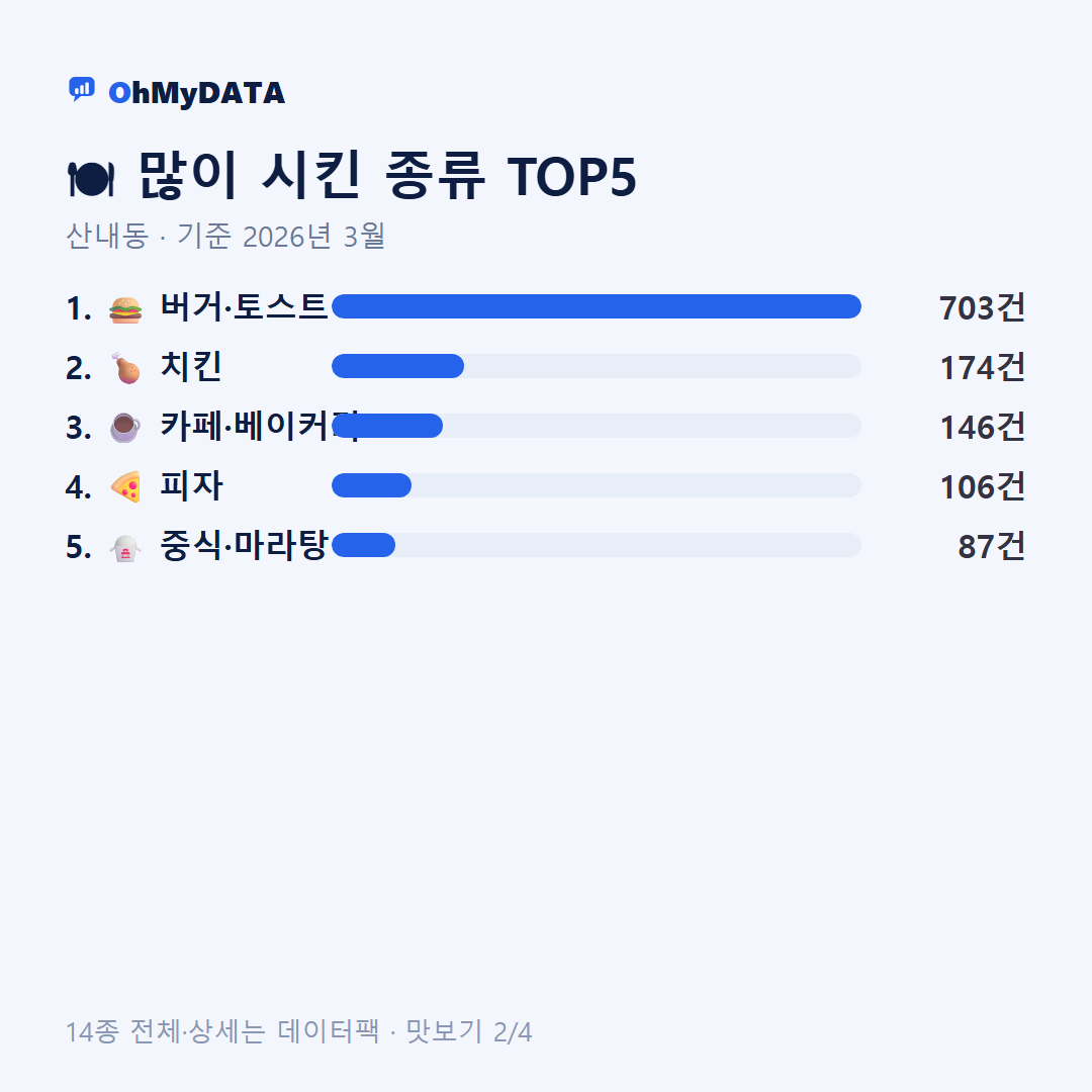 산내동 맛보기 2/4