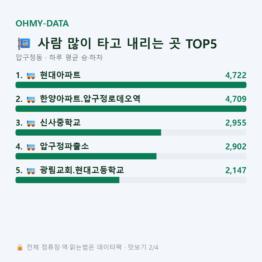 압구정동 맛보기