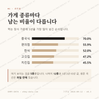 와동동 맛보기 2