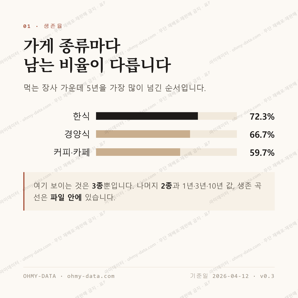 청평면 맛보기 2