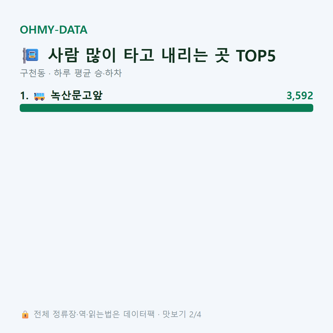 구천동 맛보기