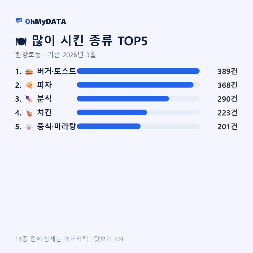 한강로동 맛보기 2/4