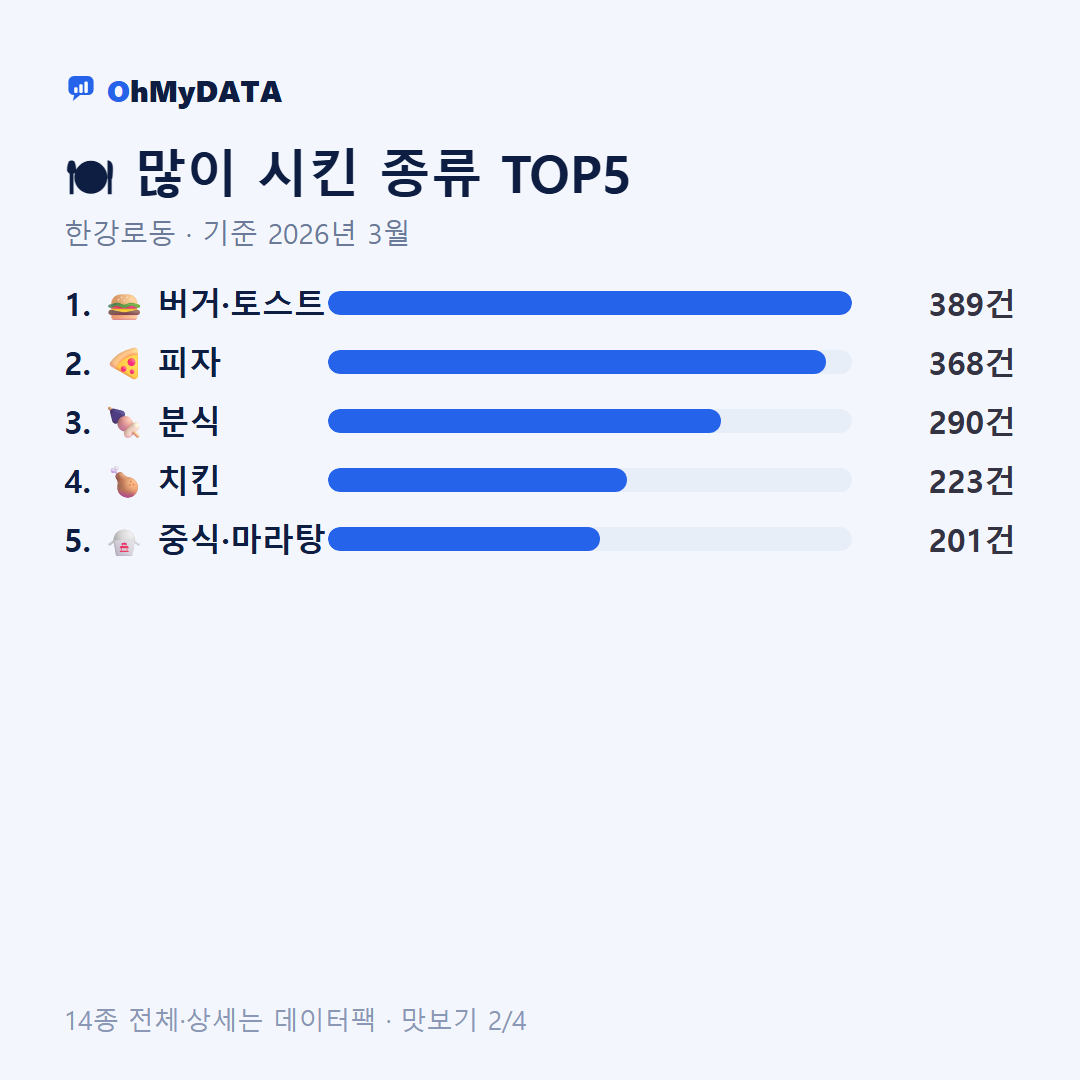 한강로동 맛보기 2/4