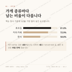 해미면 맛보기 2