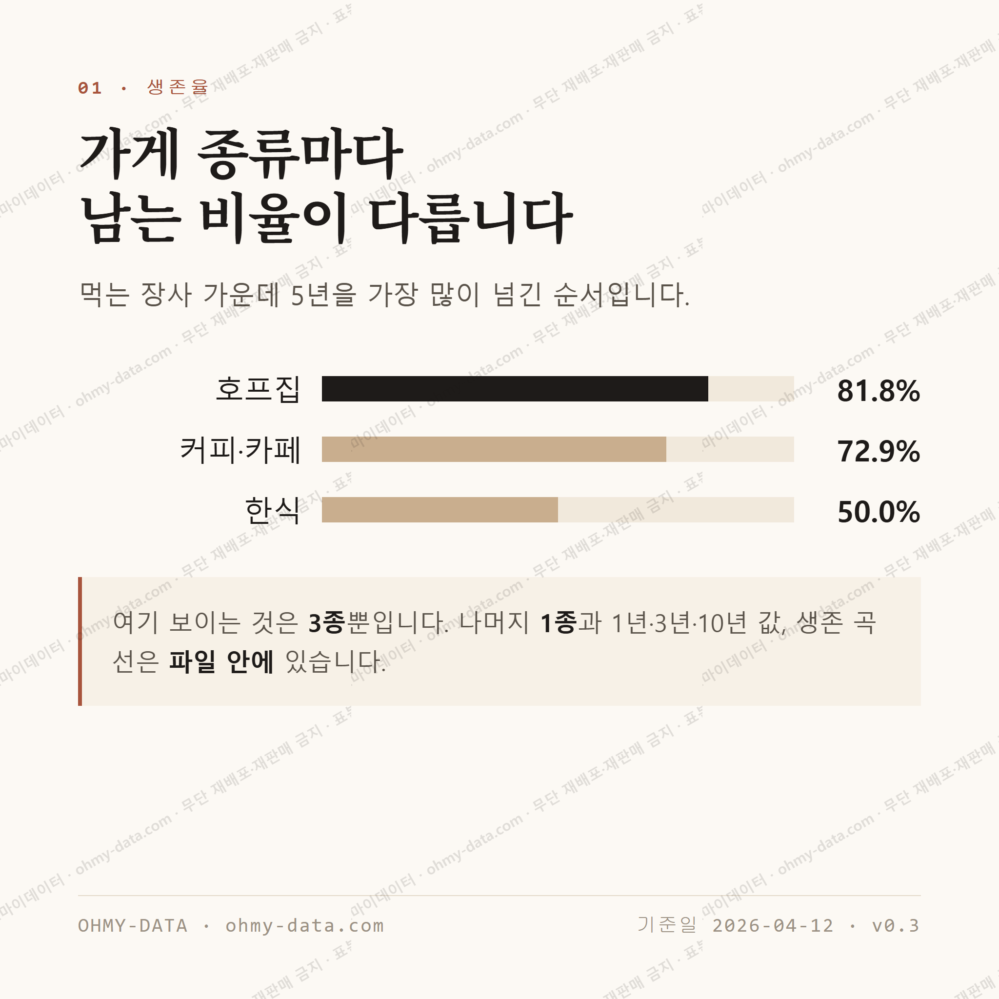 해미면 맛보기 2