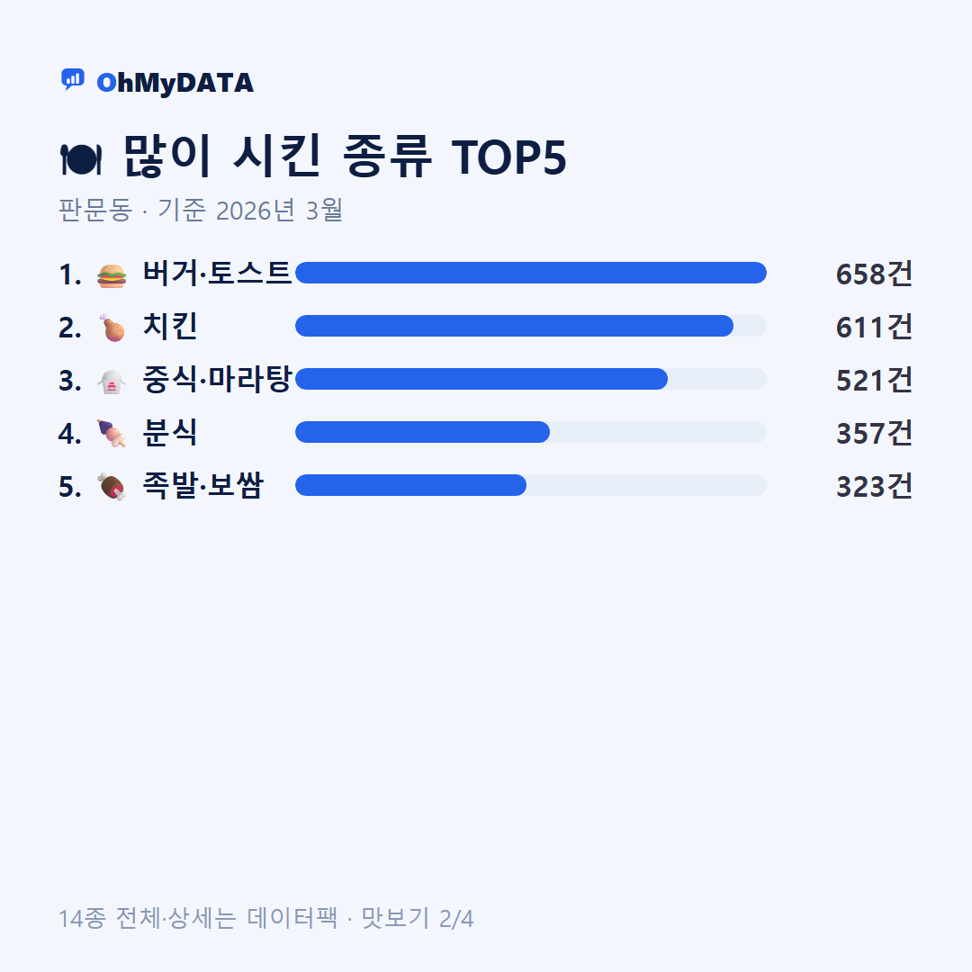 판문동 맛보기 2/4