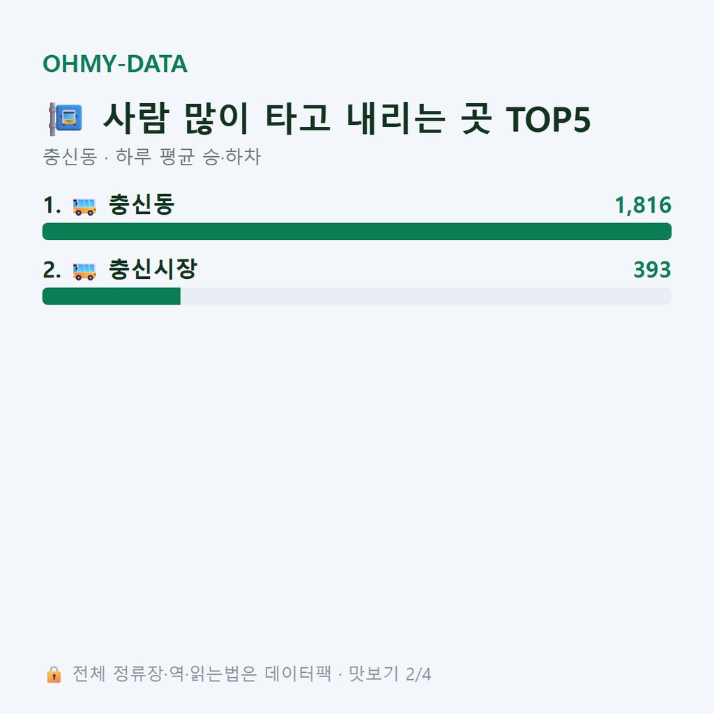 충신동 맛보기