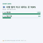 충신동 맛보기
