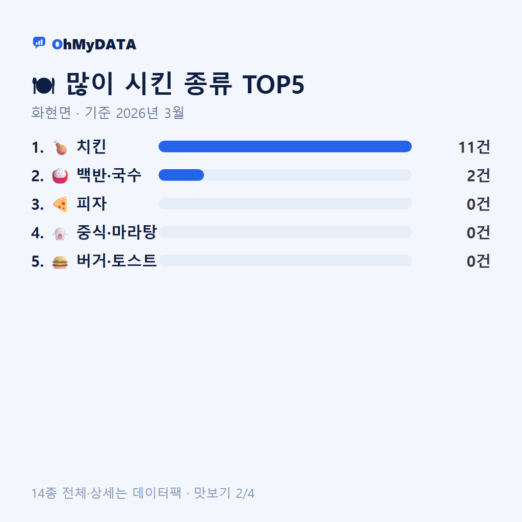 화현면 맛보기 2/4