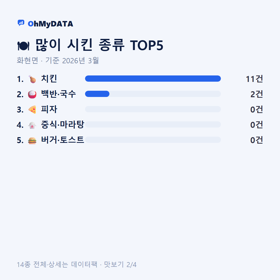 화현면 맛보기 2/4