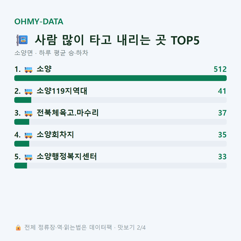 소양면 맛보기
