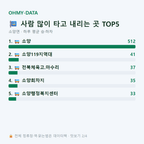 소양면 맛보기