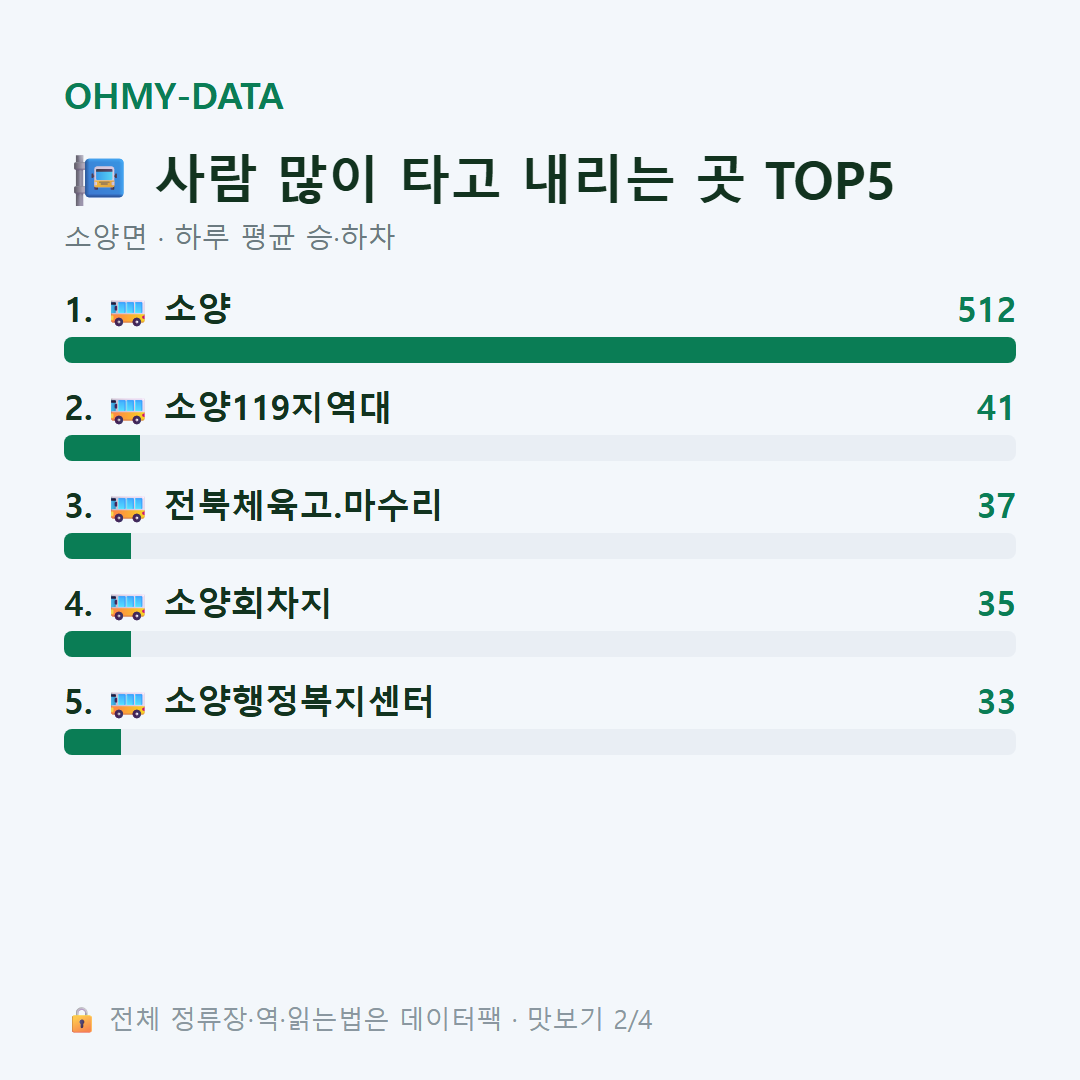 소양면 맛보기