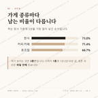 음봉면 맛보기 2