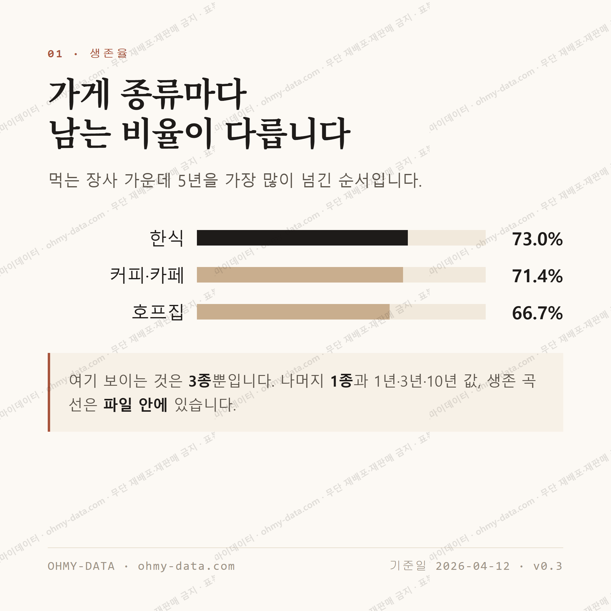 음봉면 맛보기 2