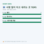 덕과면 맛보기