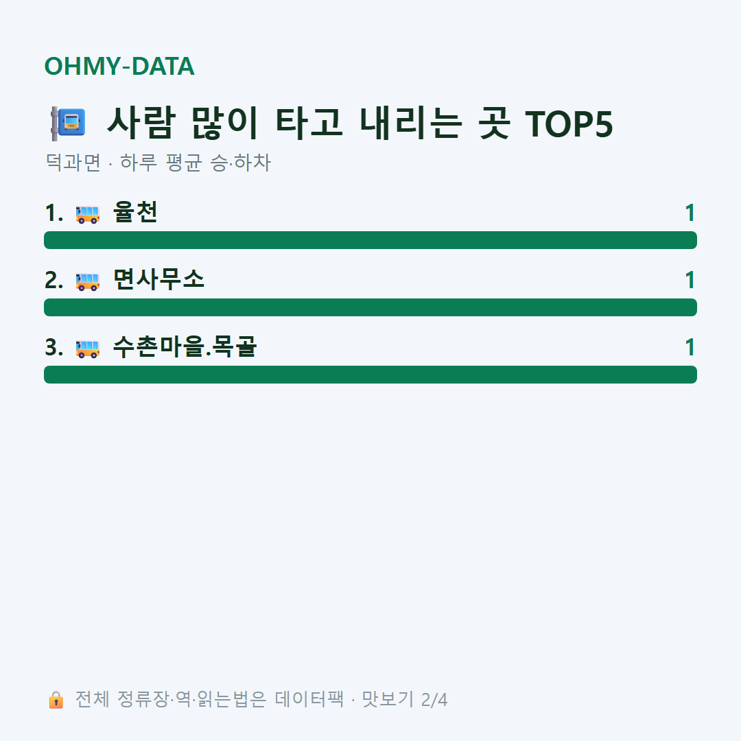 덕과면 맛보기