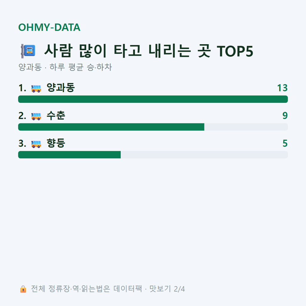 양과동 맛보기