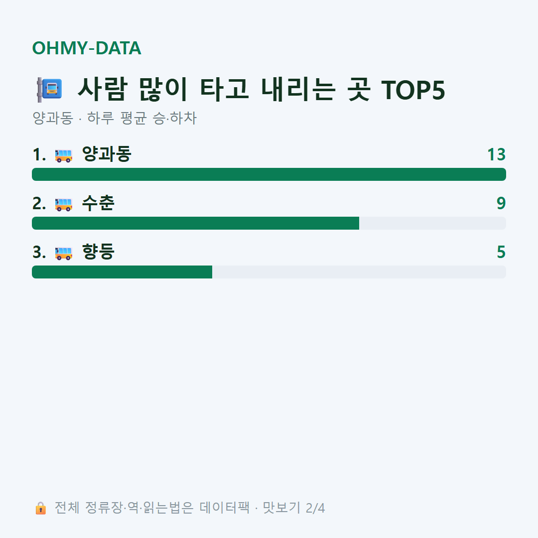 양과동 맛보기