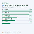 마두동 맛보기