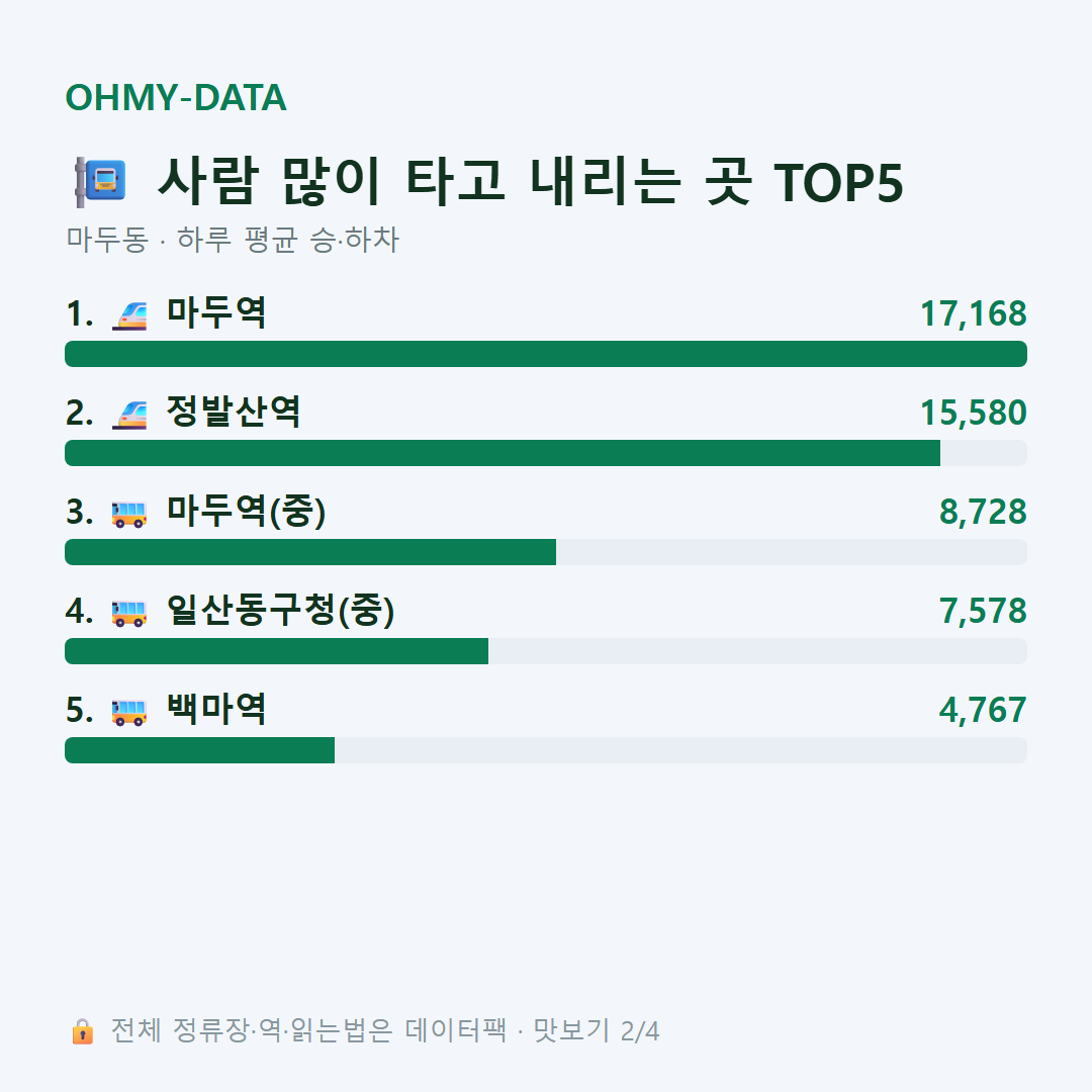 마두동 맛보기