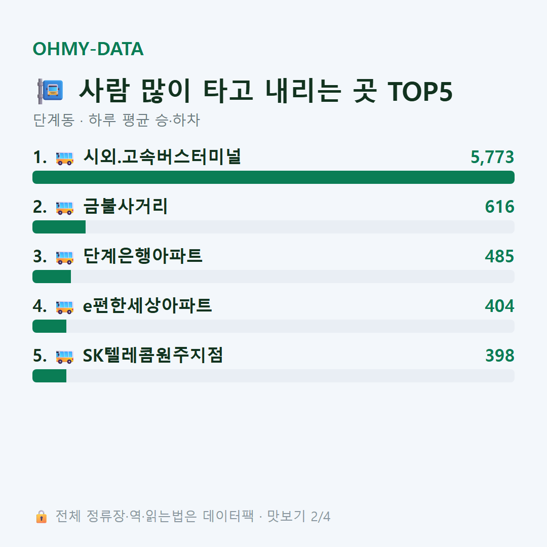 단계동 맛보기