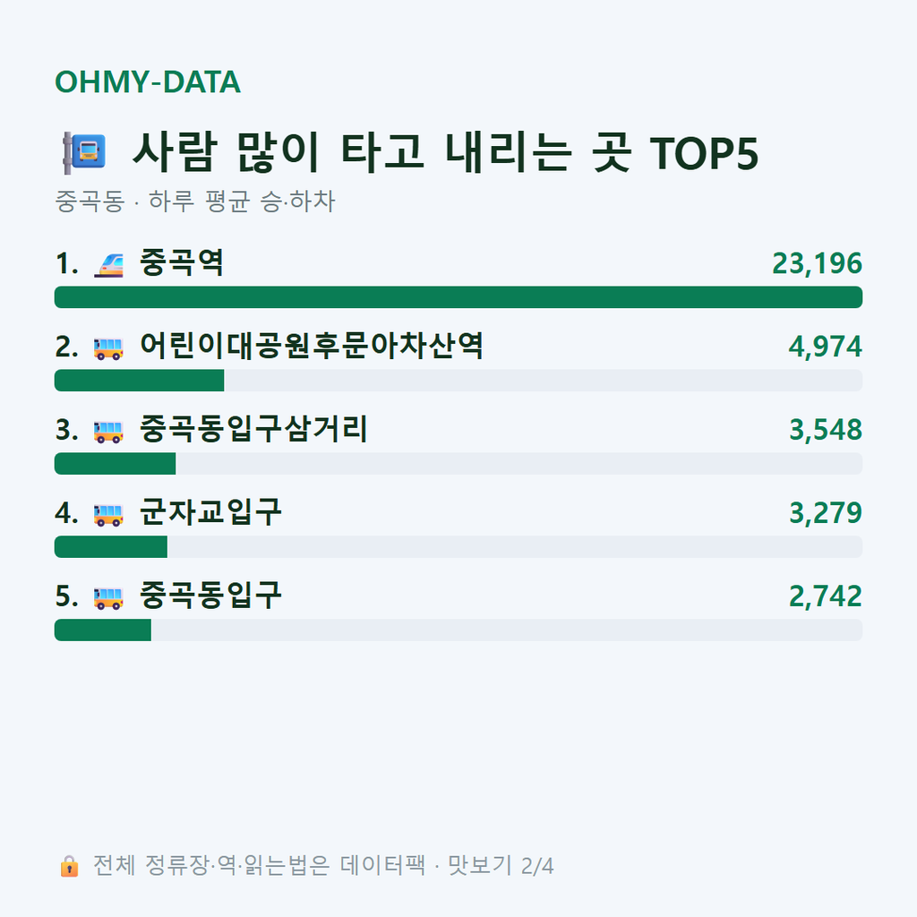 중곡동 맛보기