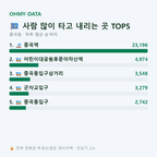 중곡동 맛보기